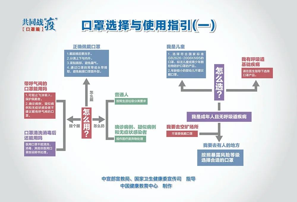 疫情防控關(guān)鍵期，這些重點要記牢