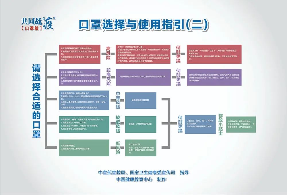 疫情防控關(guān)鍵期，這些重點要記牢