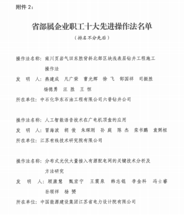 蘇鹽集團職工創(chuàng)新成果入選省部屬企業(yè)職工十大先進操作法 蘇鹽集團職工創(chuàng)新成果入選省部屬企業(yè)職工十大先進操作法